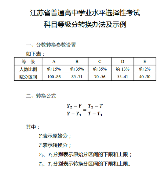 江苏省公布新高考选择性考试成绩计分方式