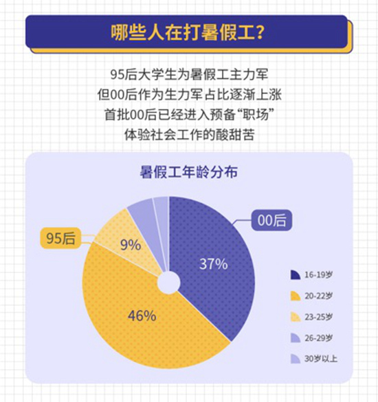 本版图片由“兼职猫”提供