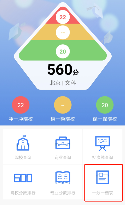 查一查:你的分数排多少?能考上什么大学?