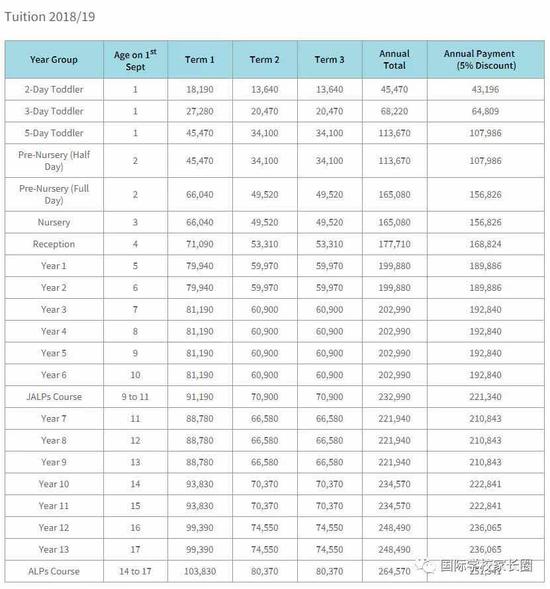 3.广州誉德莱国际学校