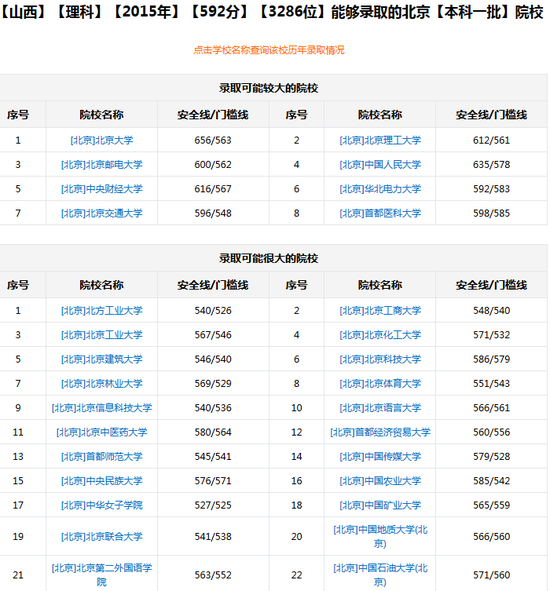 新浪高考志愿通卡根据分数/位次选学校