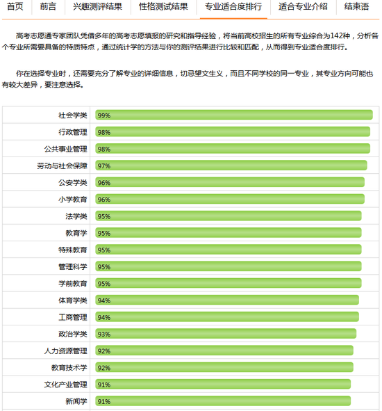 新浪高考志愿通卡最适合就读专业测试