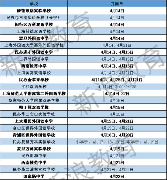 上海国际学校开放日