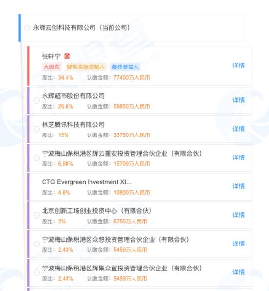 永辉云创股权架构图 来源:天眼查