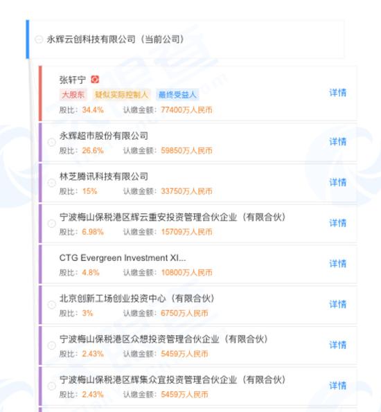 永辉云创股权架构图 来源：天眼查