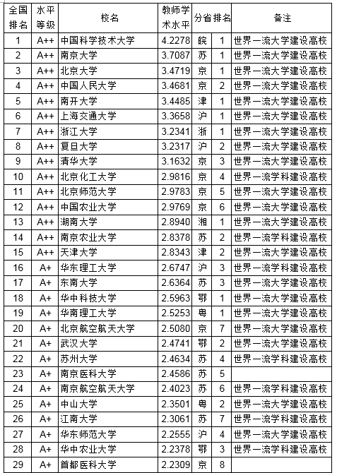 2019年武书连排行榜_武书连2019中国758所大学排行榜 清华浙大北大前三