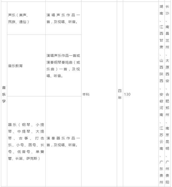 广东海洋大学2019年艺术类招生简章