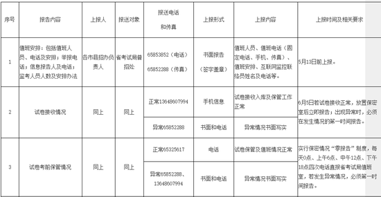 海南2018普通高等学校考务管理工作实施细则