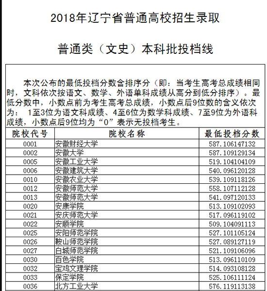 辽宁省2018年普通高校普通类本科录取分数线