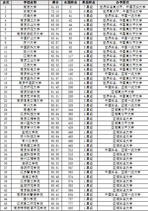 教育质量排名_荣威汽车质量排名第几