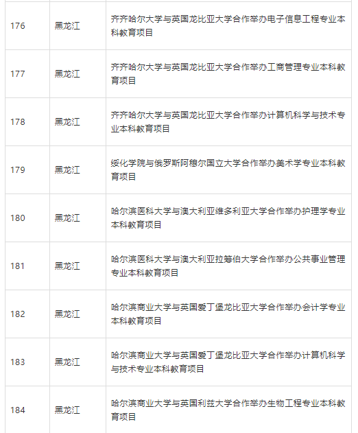 5所北京高校停招 部分中外合作办学项目终止