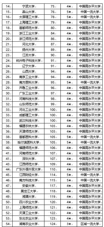 郑州大学在全国排名_郑州大学排名(3)