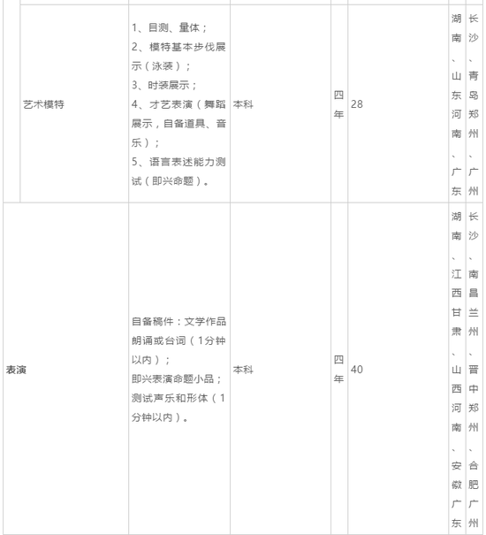 广东海洋大学2019年艺术类招生简章