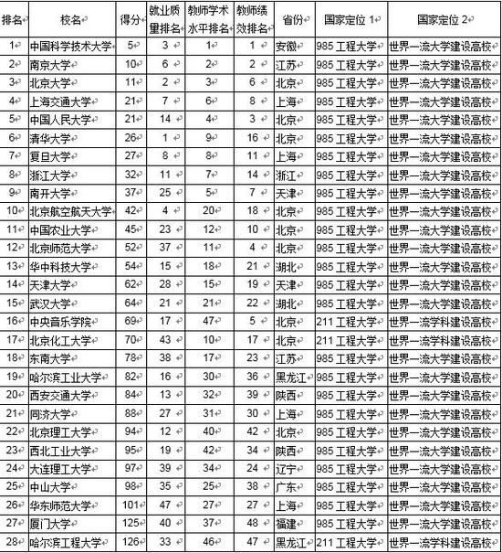 2019全国大学排行榜_武书连2019中国大学排行榜公布清华浙大北大前三