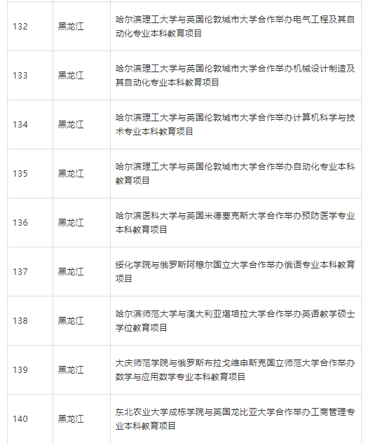 5所北京高校停招 部分中外合作办学项目终止