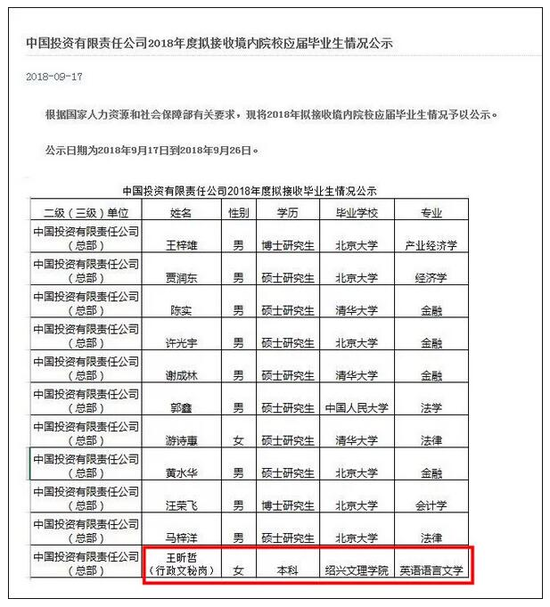 行政岗位不招清华北大硕士?中投回应称不存在