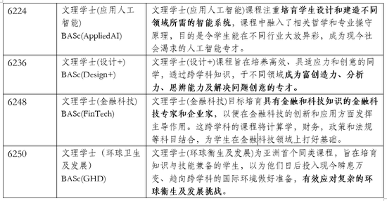 香港大学文理学士课程