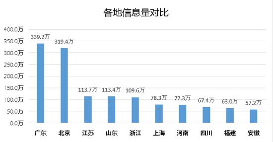 周报：VIPKID将触角伸向国际教育 2017教育经费公布