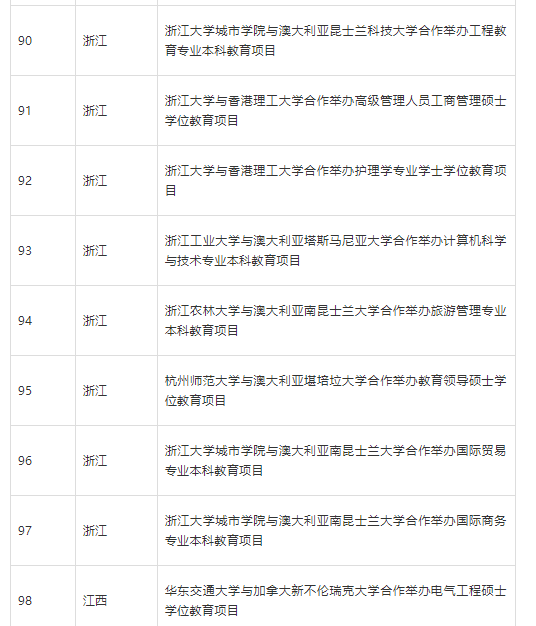 5所北京高校停招 部分中外合作办学项目终止