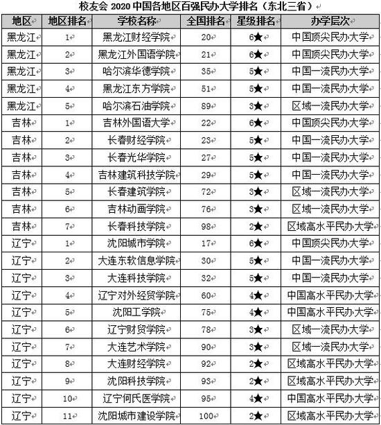 大学排名2020年_2021年中国大学排名