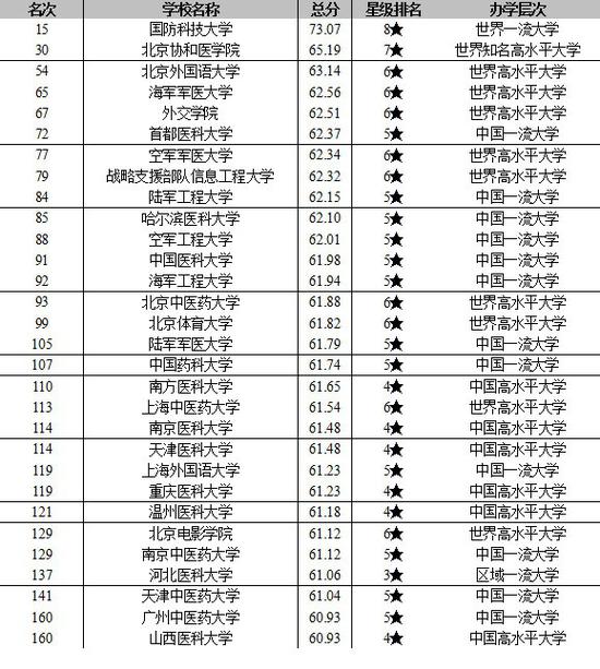 2021全国大学排名_全国大学排名