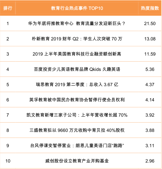 教育行业热点事件TOP10