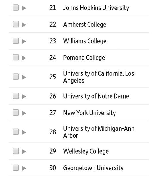 2019全美大学排行_2019美国最具价值大学排行榜福布斯