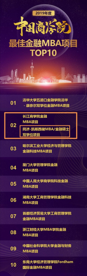 2019年度”中国商学院最佳金融MBA项目TOP10“获奖名单