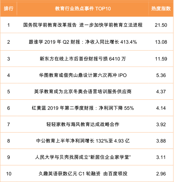 教育行业热点事件TOP10