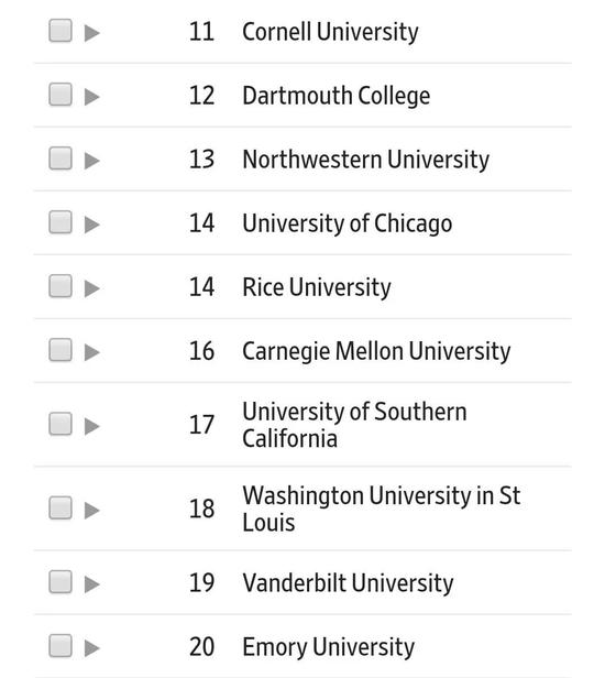 2019全美大学排行_2019美国最具价值大学排行榜福布斯