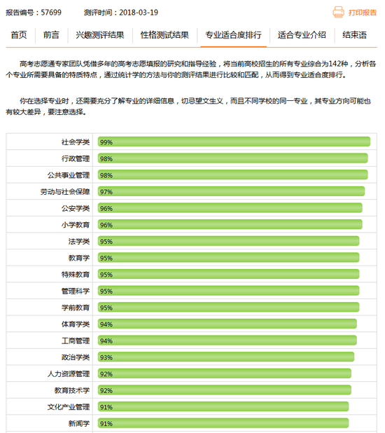 新浪高考志愿通最适合就读专业测评