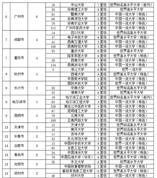 2019名校排行_2019年全国各省市百强大学排行,江苏只能第二,很真实！