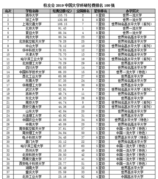 高校科研经费排名_中国科研经费投入图