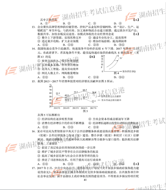 来源：湖南招生考试信息港