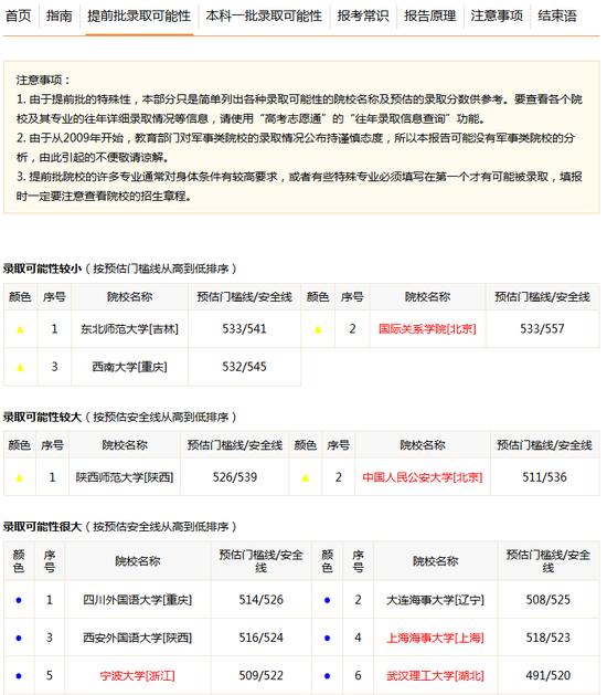 新浪高考志愿通录取可能性分析报告