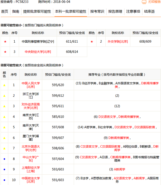 新浪高考志愿通卡录取可能性分析报告