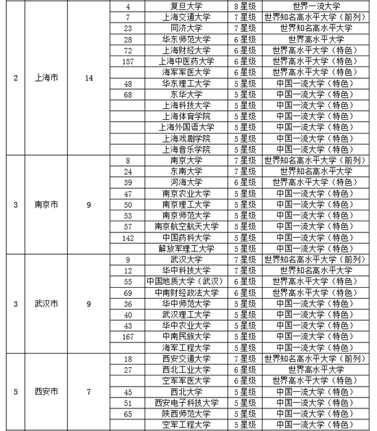 2019名校排行_2019年全国各省市百强大学排行,江苏只能第二,很真实！