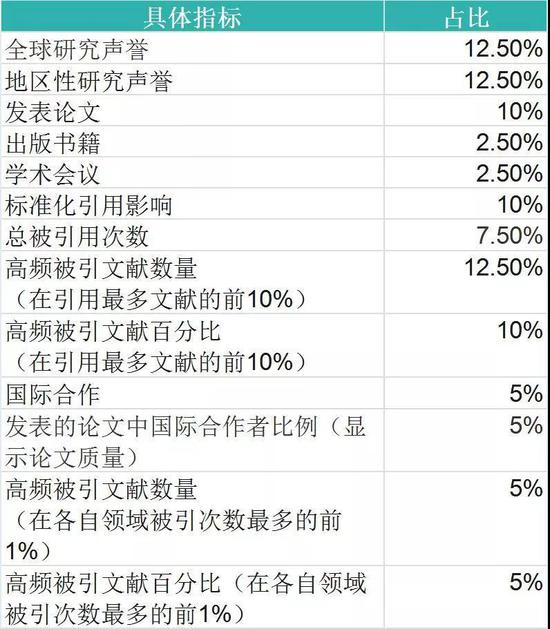 2019年全国民办学校排行榜_2019年重庆本科学校的排名及重庆民办大学排