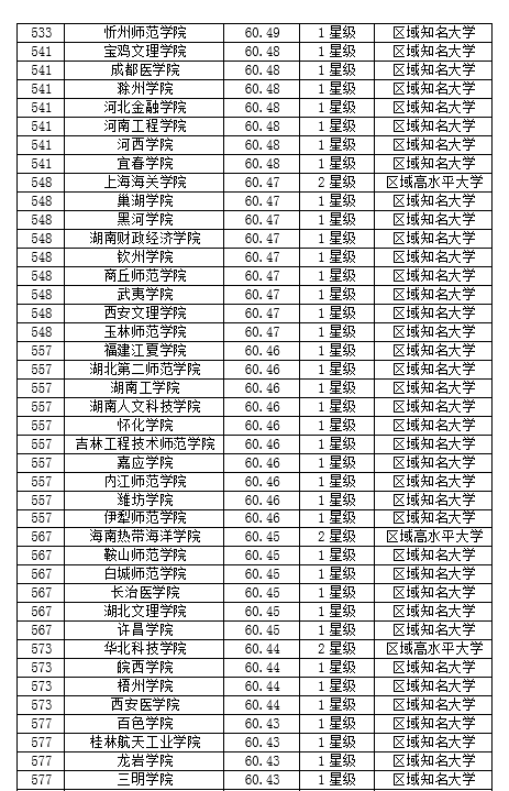 2019武大版大学排行榜_武大版世界一流大学排行榜出炉 哈佛排第一(3)