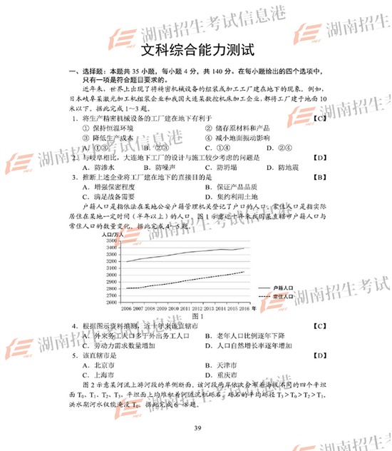 来源：湖南招生考试信息港