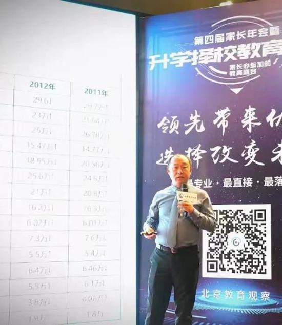 教育及升学指导专家 吕付国