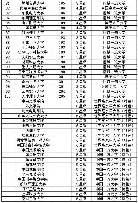 昆明理工大学排名_昆明理工大学