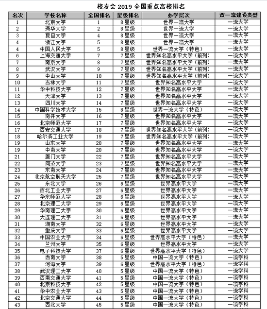 全国重点大学排名_全国省重点大学