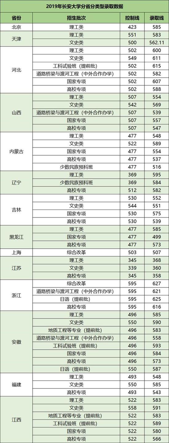 这所211是行业黄埔特色大学 就业质量很不错