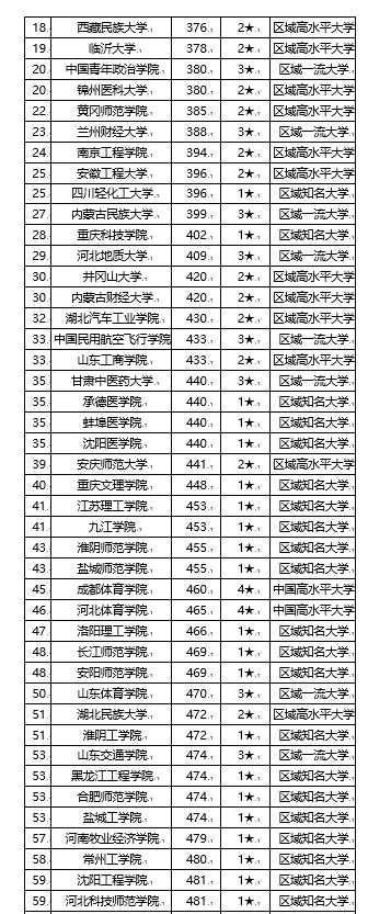 大连大学排名_大连理工大学