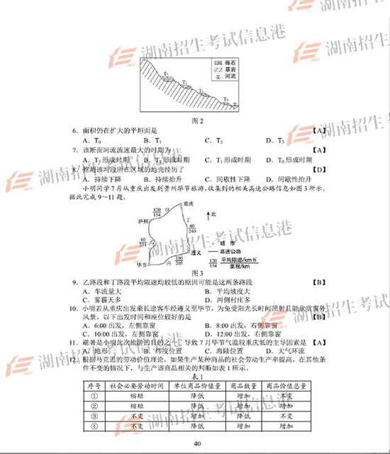 来源：湖南招生考试信息港