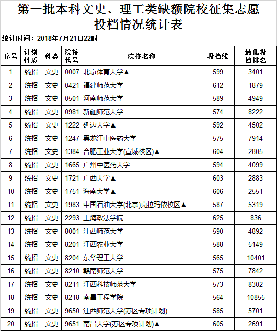江西三本院校排名_江西高职院校发布图(2)