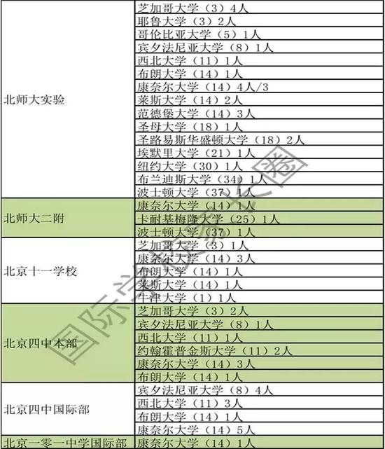 图片源自微信公众号“国际学校家长圈”