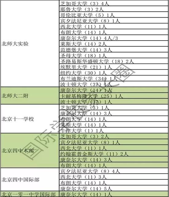 图片源自微信公众号“国际学校家长圈”