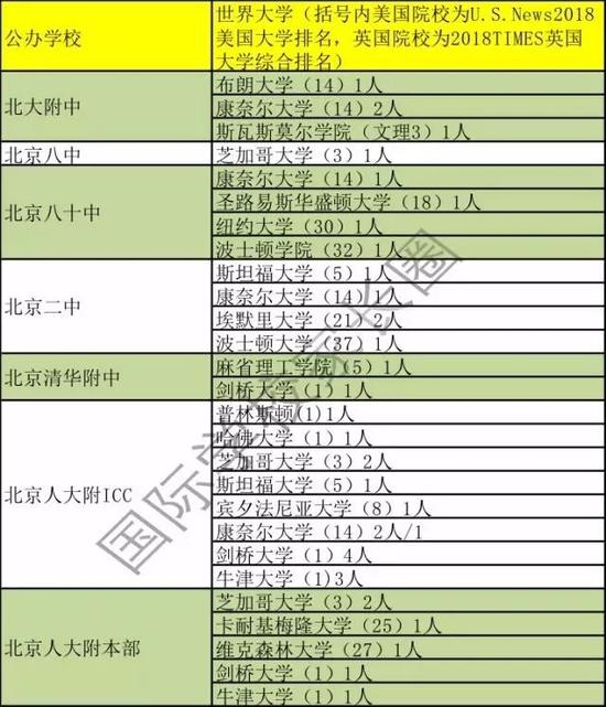 图片源自微信公众号“国际学校家长圈”